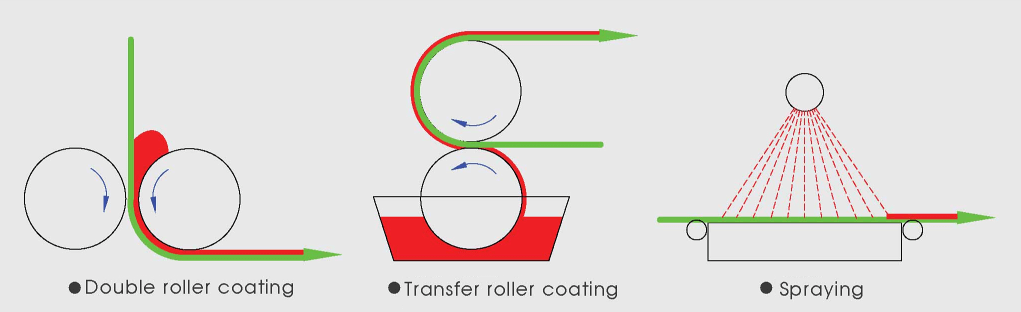 Spraying machine